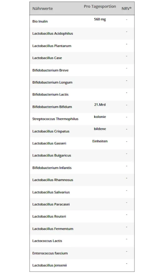 Vit4ever <br>Bio Probio 20 Komplex - 180 Kapseln - Image 2