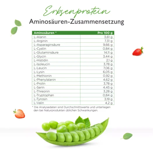 Vit4ever <br>Erbsenprotein - 1100 g - immagine 3