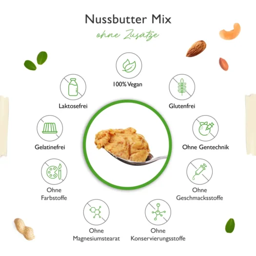 Vit4ever <br>Nussbutter Mix - Erdnuss+Cashew+Mandel - 1000 g – Image 5