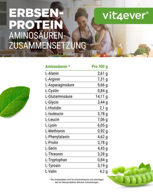 Vit4ever <br>Proteína de guisante - 1100 g - Imagen 4