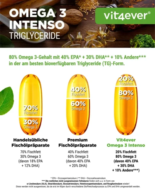 Vit4ever <br>Omega 3 Intenso aceite de pescado - diferentes cantidades - Imagen 4