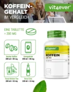 Vit4ever Koffein XXL – 500 Tabletten