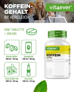 Vit4ever Koffein XXL – 500 Tabletten